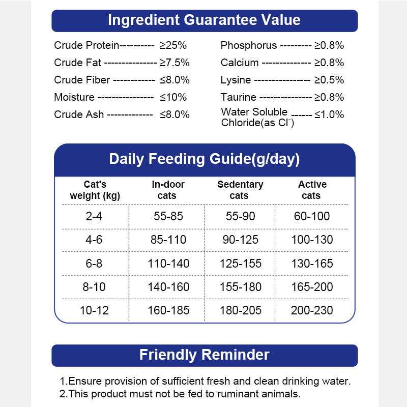 Purebreds Daily Digestive Care Cat Food