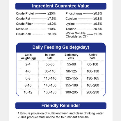 Purebreds Daily Digestive Care Cat Food
