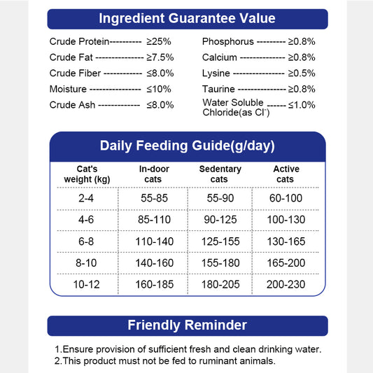 Purebreds Daily Digestive Care Cat Food