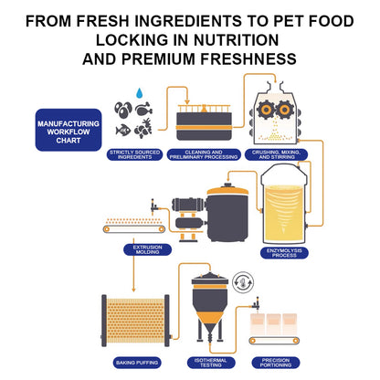 Purebreds Daily Digestive Care Cat Food